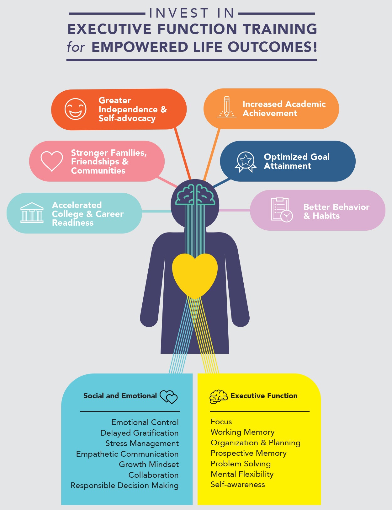 Development of executive outlet function