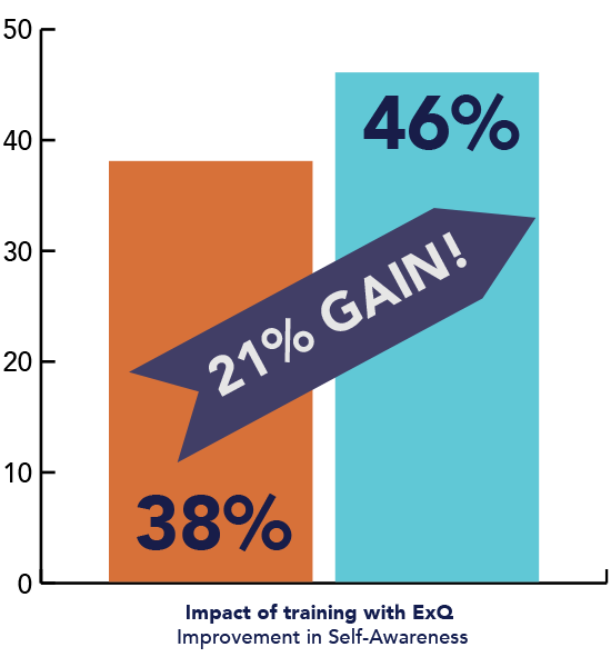 Emotional Resilience graph