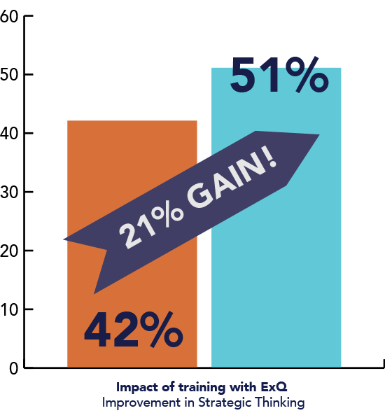 Strategic Thinking graph