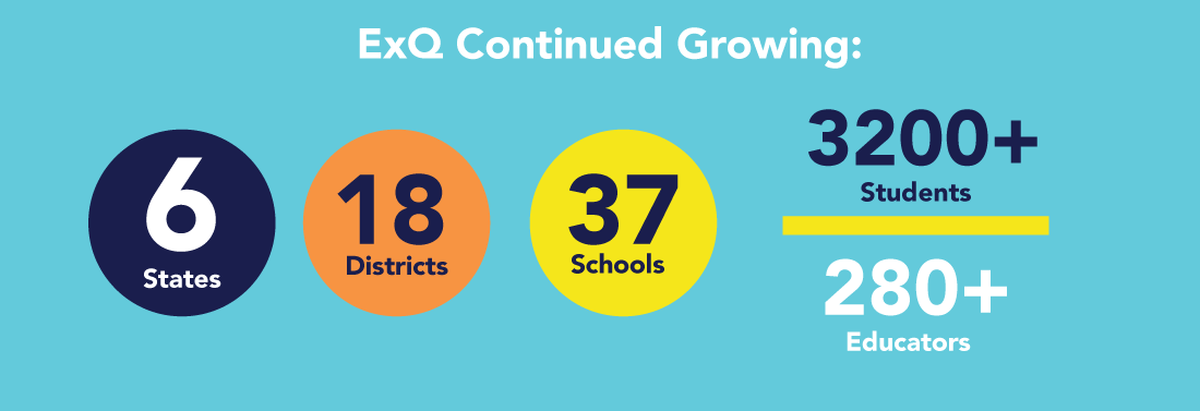 2025 ExQ Continued Growing